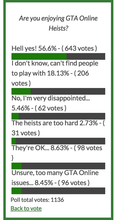 Poll Results: Gta Online Heists Enjoyment