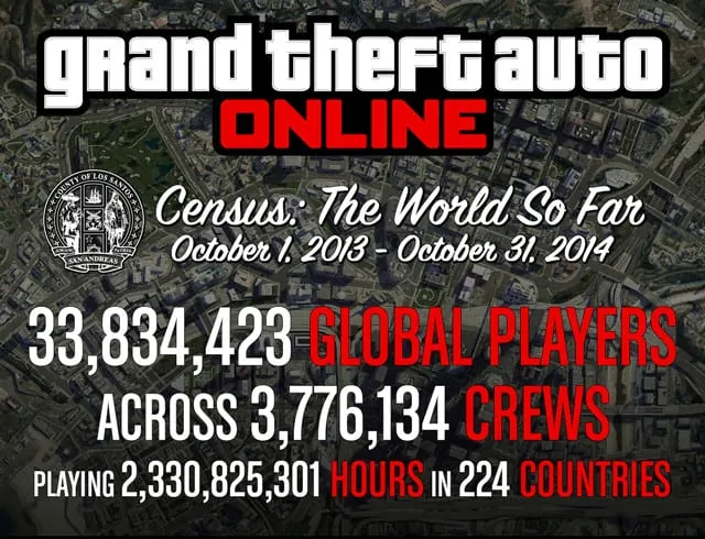 GTA-Online-user-stats.jpg