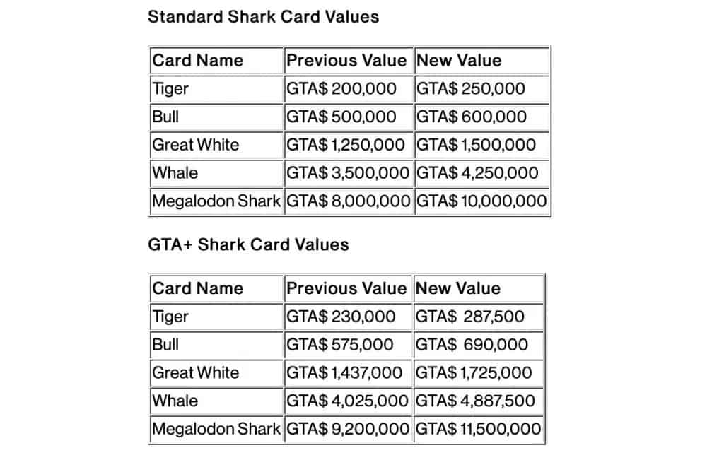 New-Shark-Card-Values.jpg