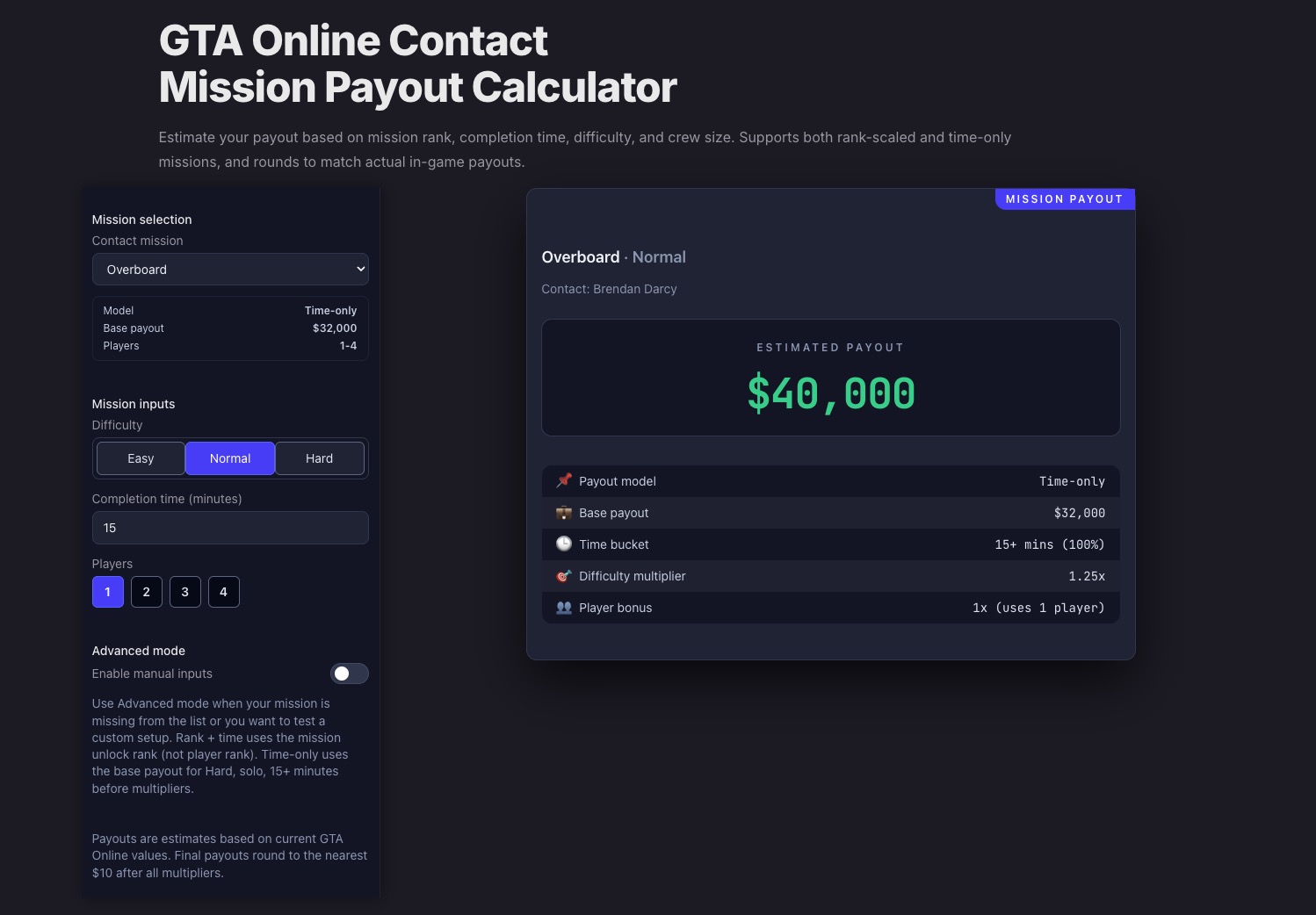 Contact Missions Calculator