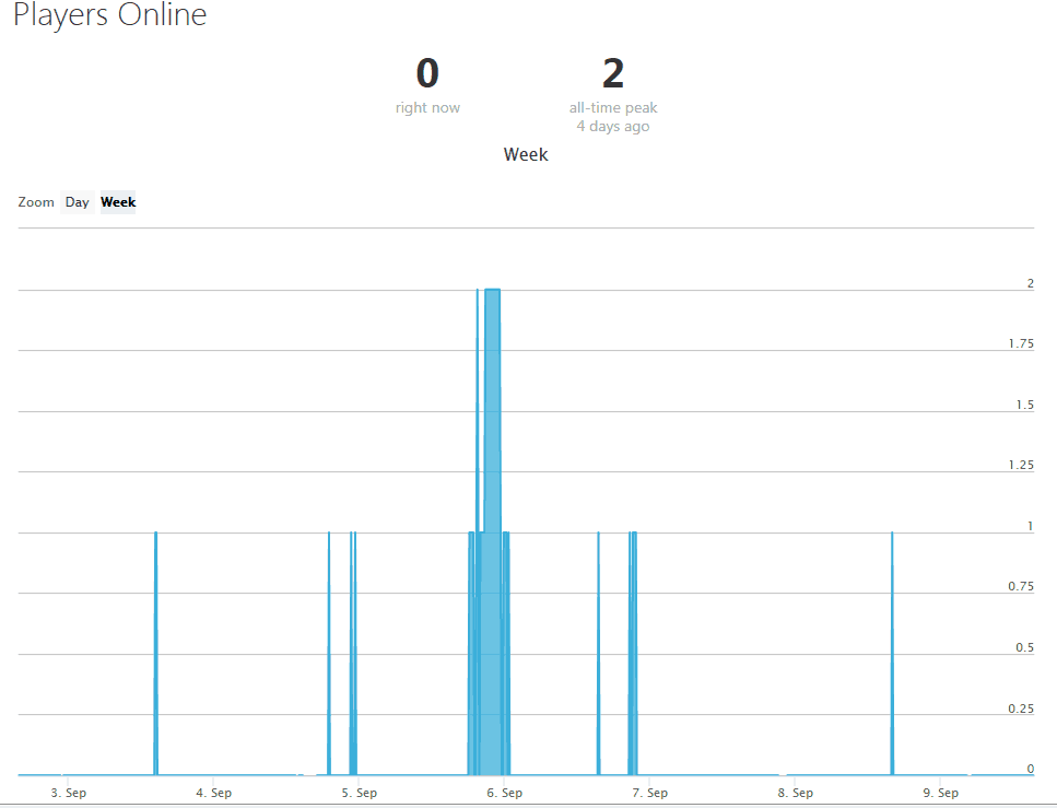 Testers Are Playing Gta V Pc On Steam