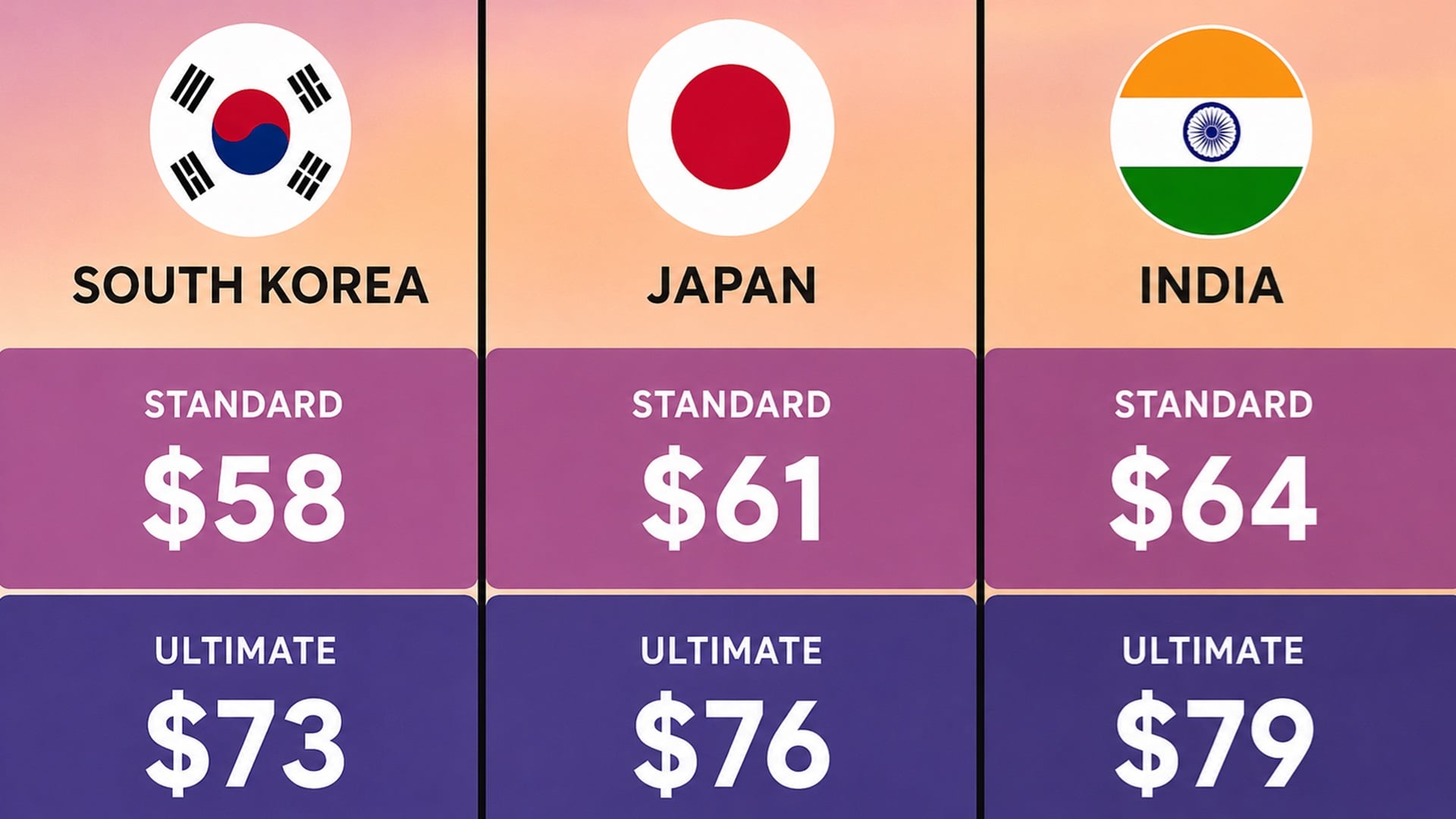 GTA 6 Price by Country