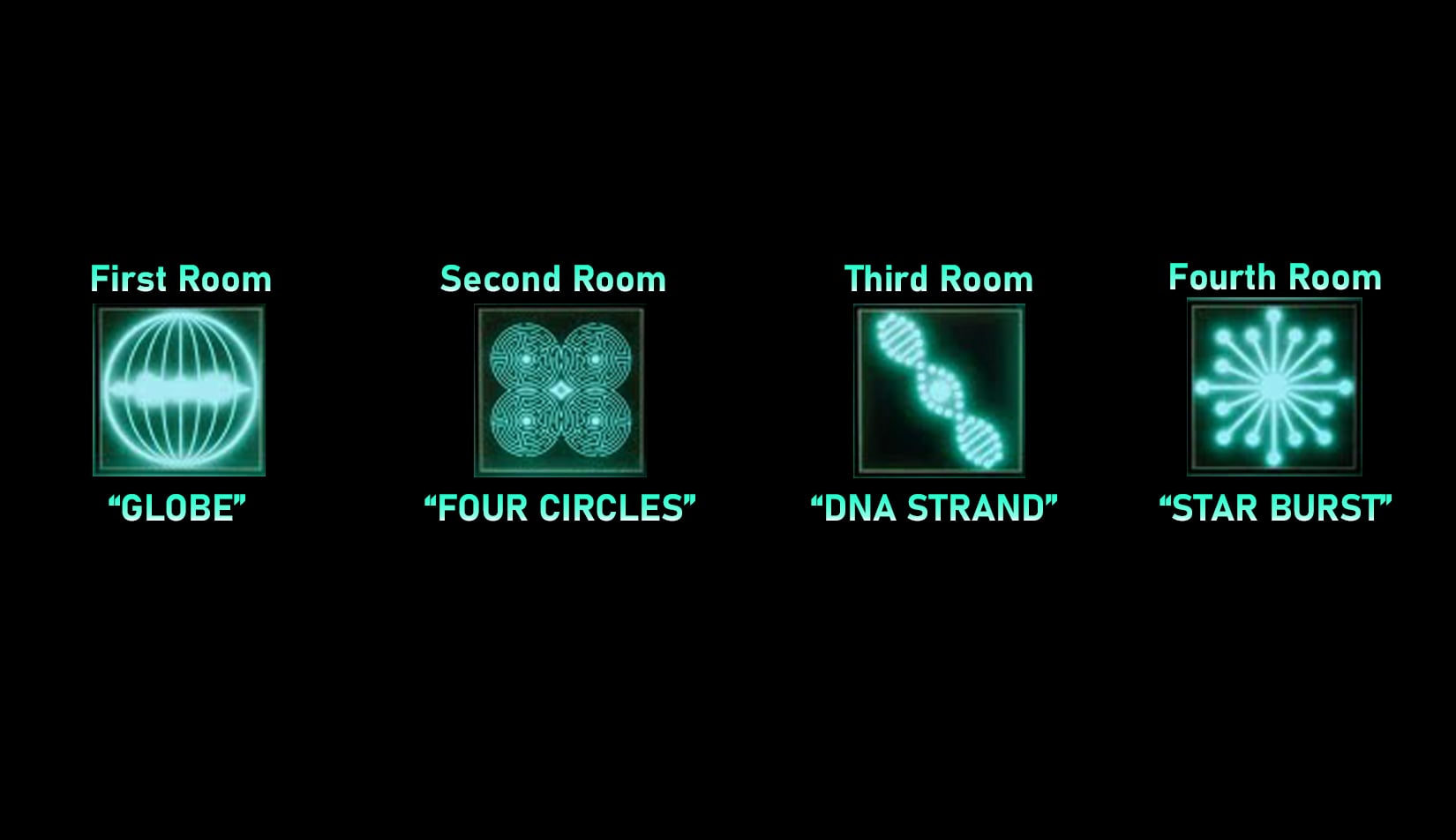 The symbols corresponding to each room.