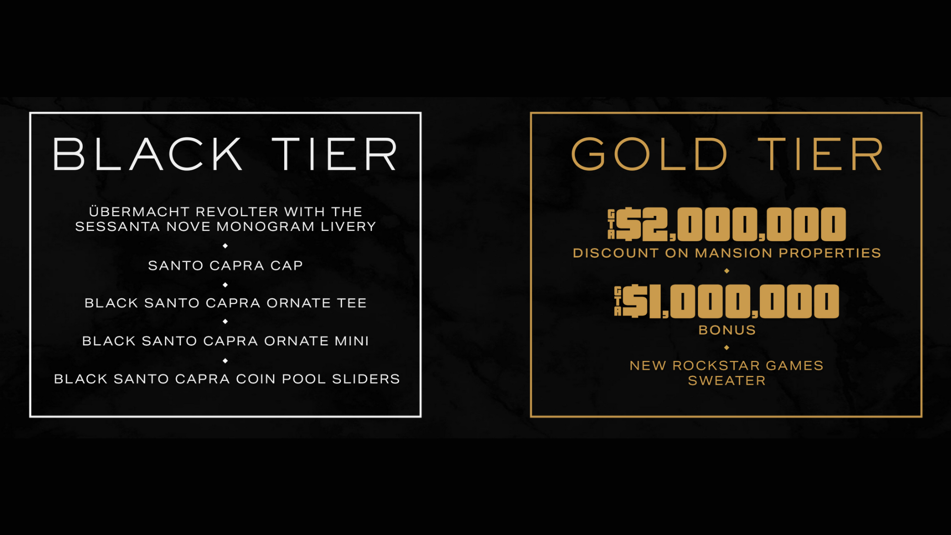Complete all three New Listings missions by December 7 to reach Gold Tier and earn GTA$1,000,000.