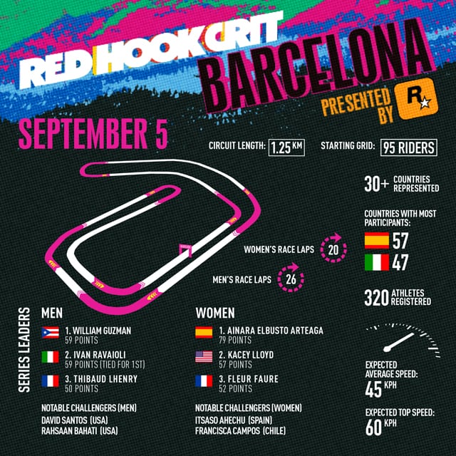 Rockstar Sponsoring Bike Race, Players Want Gta Online Event