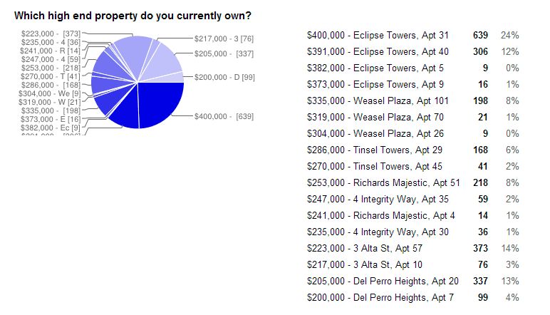 Apartment-survey.png