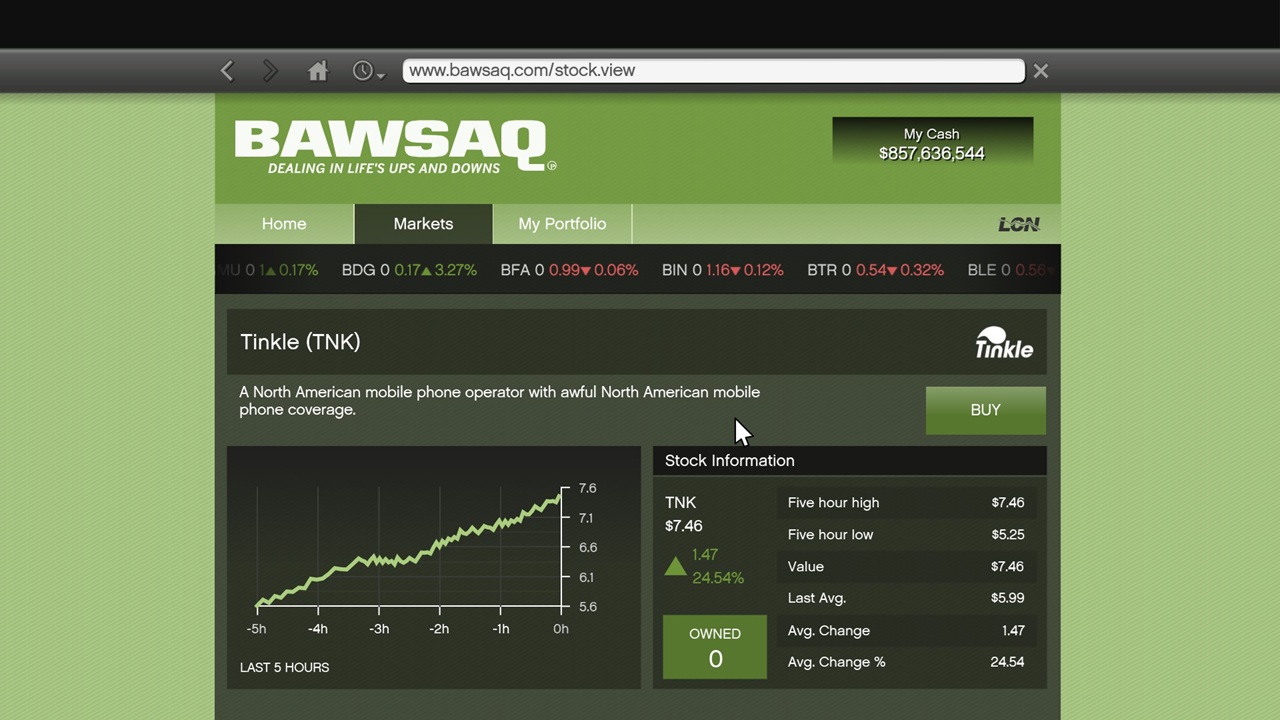 GTA 6 having a fictional bitcoin system tied to its criminal underworld makes sense considering what you can do to the stock market in GTA 5.