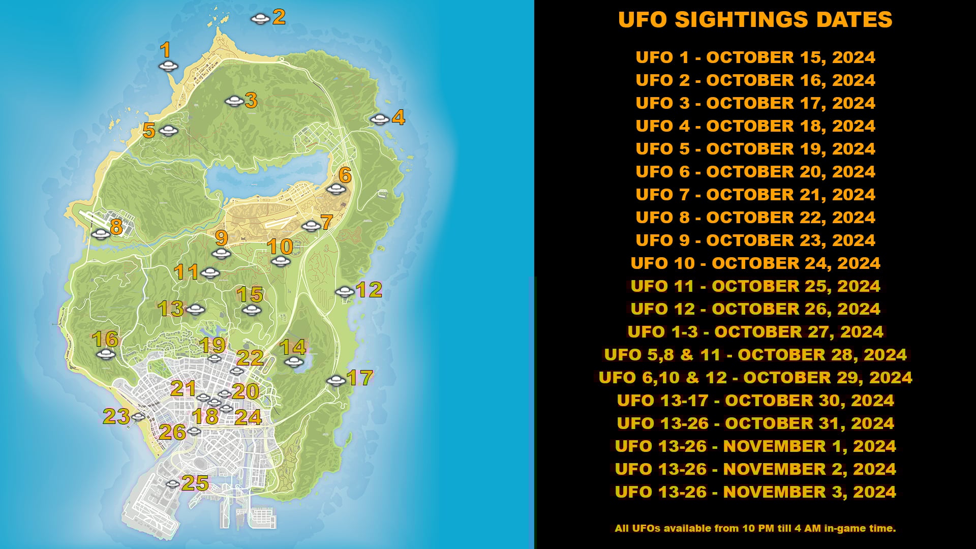 All UFO Sightings Locations and Dates.