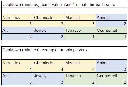 This graph is also from the same spreadsheet by Castlevania1995 on Reddit.