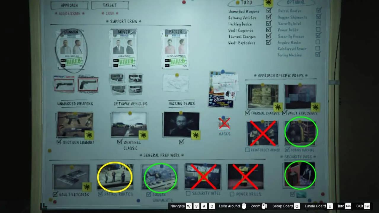 Aggressive Approach prep board showing missions that can be skipped (Red cross), that should be completed (Green circle) and a mission that can be done but not necessary (Yellow circle).