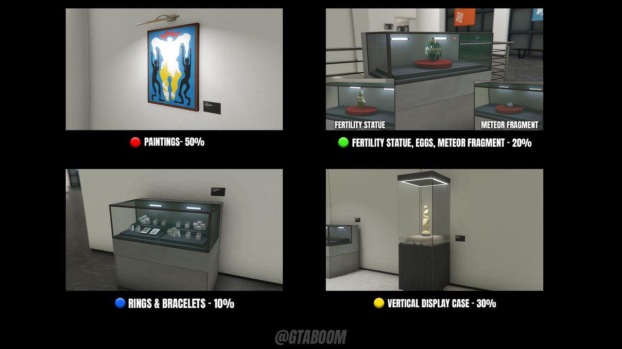The Secondary Target categories found throughout the Kortz Center.