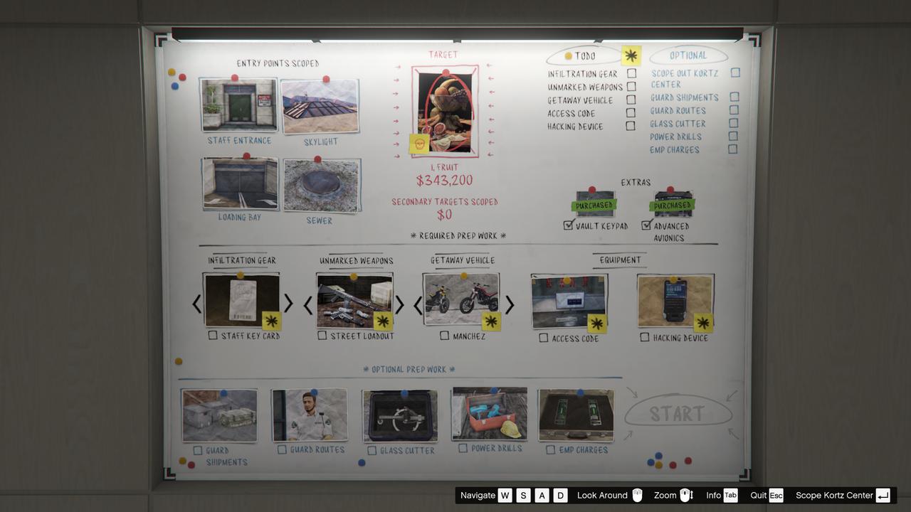 Our Hard setup board showed I, Fruit at GTA$343,200 after that week’s boosted sale had already been used.
