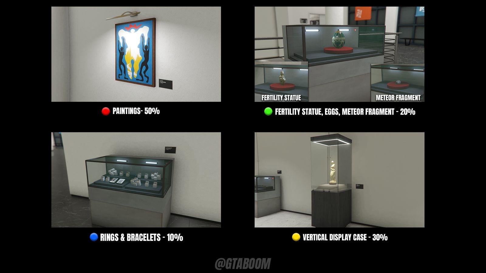 The Secondary Target categories found throughout the Kortz Center.