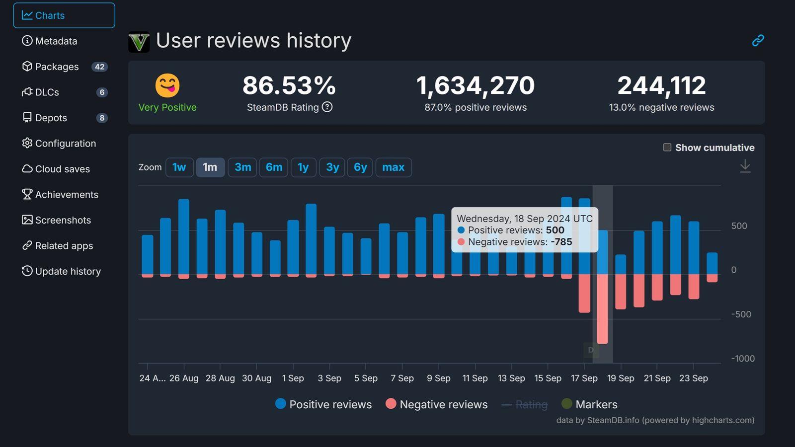 BattlEye has the potential to make GTA Online better, but Rockstar needs to do more to optimize it.