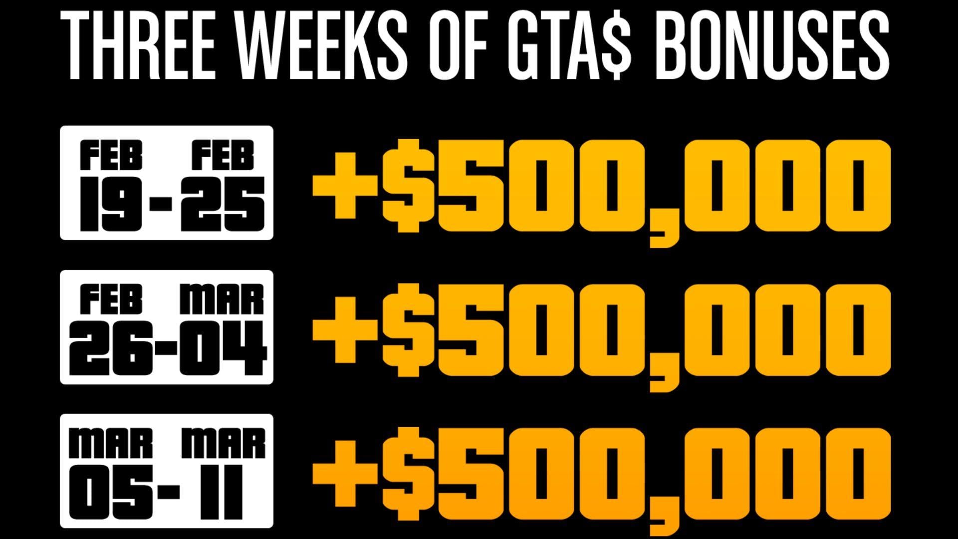 Easy money is on the table, as just one Sell Mission per week could net you GTA$500,000.