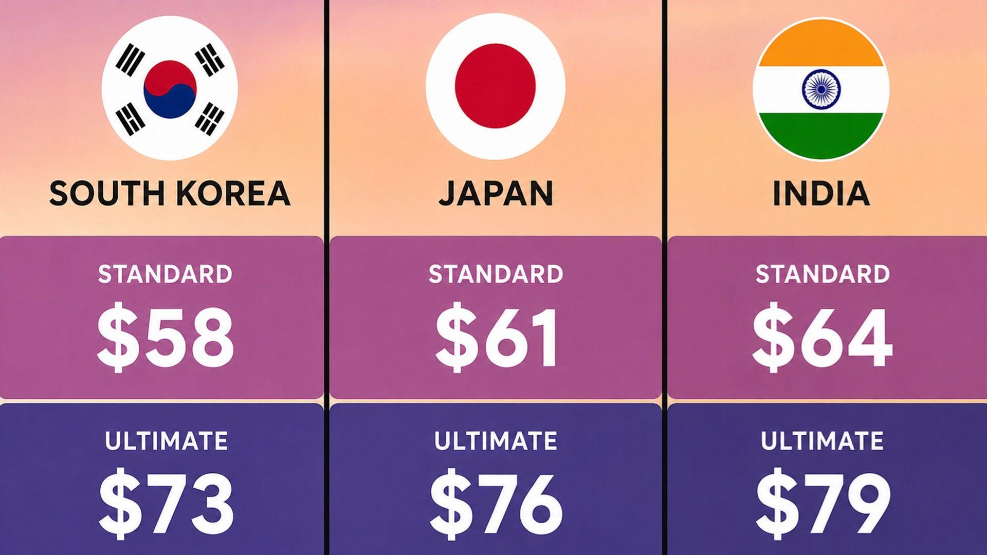 GTA 6 Price by Country