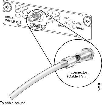 Coaxial Cable