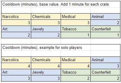 This graph is also from the same spreadsheet by Castlevania1995 on Reddit.