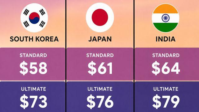 GTA 6 Price by Country