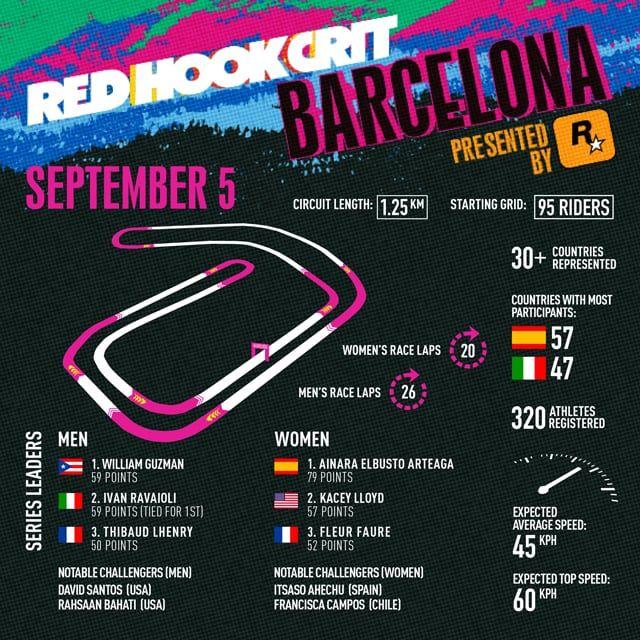 Rockstar Sponsoring Bike Race, Players Want Gta Online Event