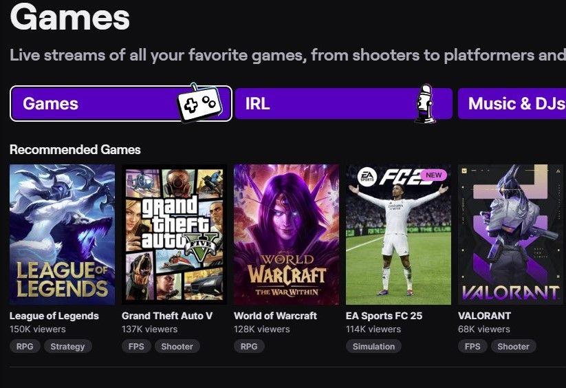 At the time of writing this article, GTA 5 is the second most-viewed game under the games category just behind League of Legends.