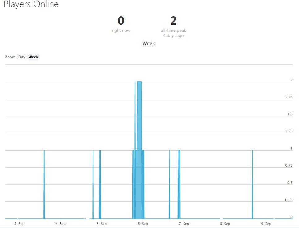 Testers Are Playing Gta V Pc On Steam